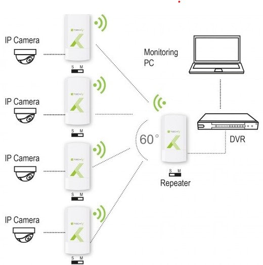 Techly I-WL-CPE120 Point-to-Point CPE 300Mbps 2.4GHz 8dBi - view 3
