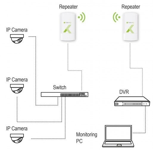 Techly I-WL-CPE120 Point-to-Point CPE 300Mbps 2.4GHz 8dBi - view 5