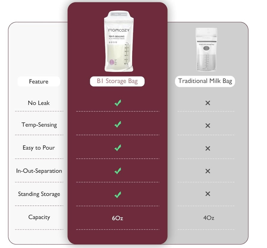 Momcozy MS002-NA12NB-A Breast Milk Storage Bags – Temp-Sensing, 180ml & 50-Pack