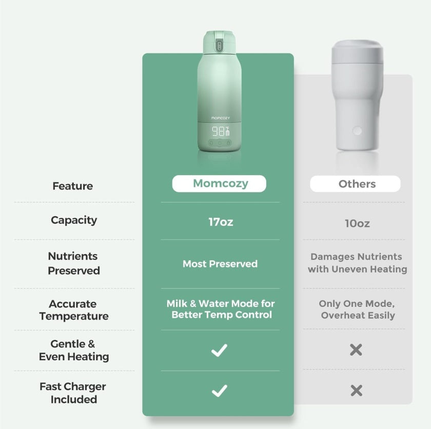 Momcozy MW005-GE94BA-A Portable Bottle Warmer – 500ml, Breast Milk & Water, 36W, Green