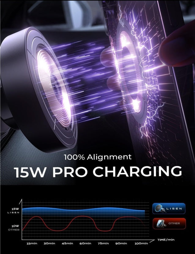 Lisen 2E778 – MagSafe Air Vent Car Mount, 15W Wireless Charging, 20 Magnets, Black