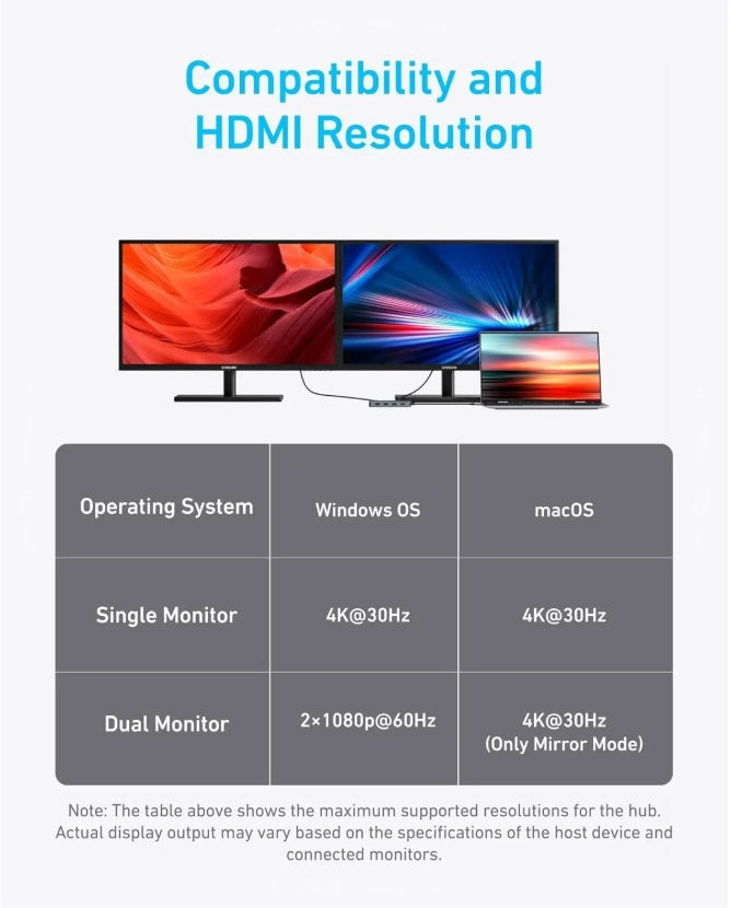 Anker A83740A2 7-in-1 USB-C Hub – Dual 4K HDMI, USB-A 3.2 10Gbps & PD 85W