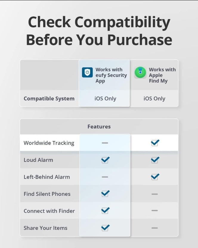 Anker Eufy SmartTrack Link – Bluetooth Tracker, Apple Find My, 2-Pack