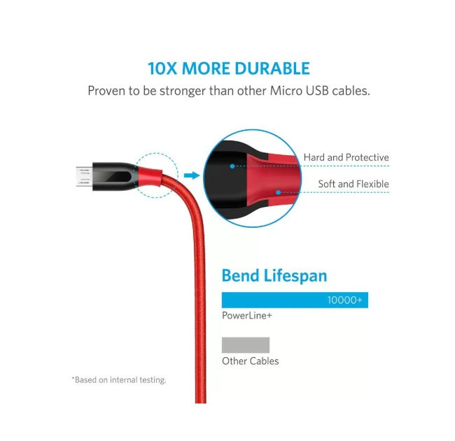 Anker A8142G91 PowerLine+ – Micro USB to USB 2.0 Cable 0.9m, Nylon Braid, Red
