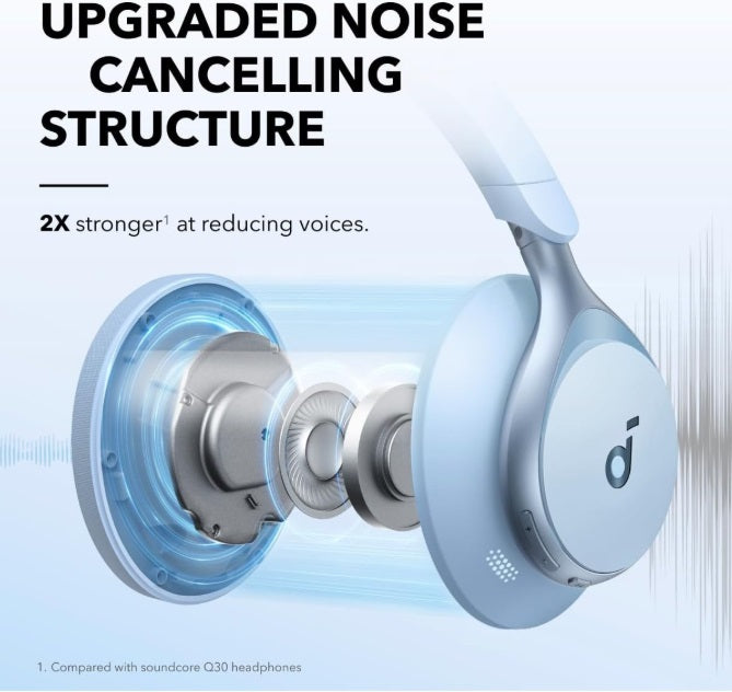Anker A3035G31 Soundcore Space One – Over-Ear ANC Headphones, LDAC, Blue