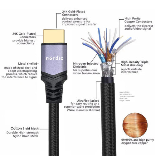 NÖRDIC Certified 1.5m HDMI 2.1 Cable – 48 Gbps, 8K@60Hz, 4K@144Hz & eARC with VRR – view 4