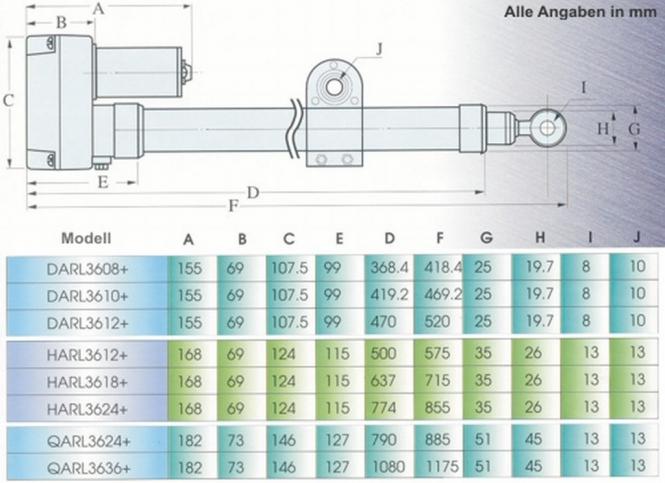 Other Satellite Motors & Actuators — Side View