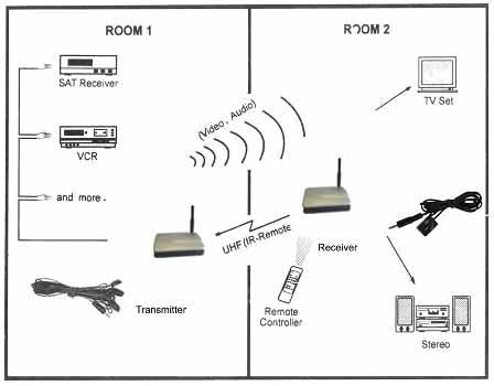 Antiference Wireless AV Senders — Side View