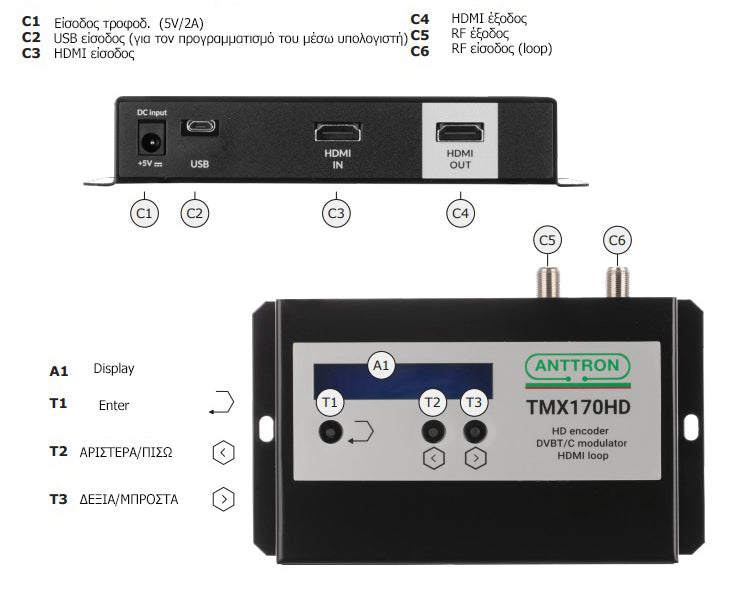 Anttron Satellite & Receivers — Side View