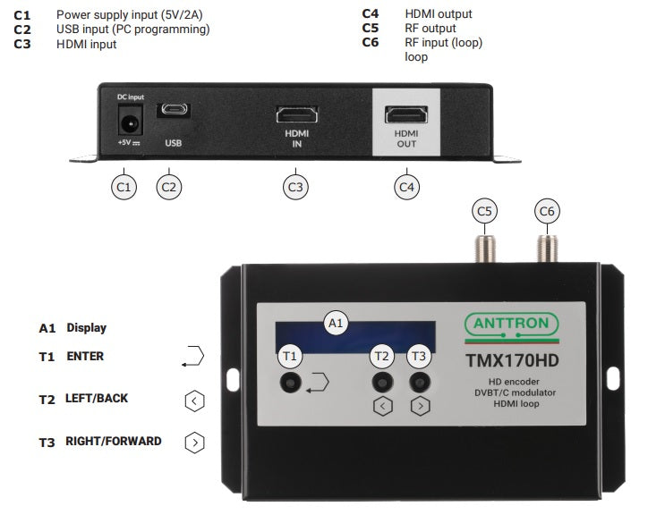 Anttron Satellite & Receivers — Detail View
