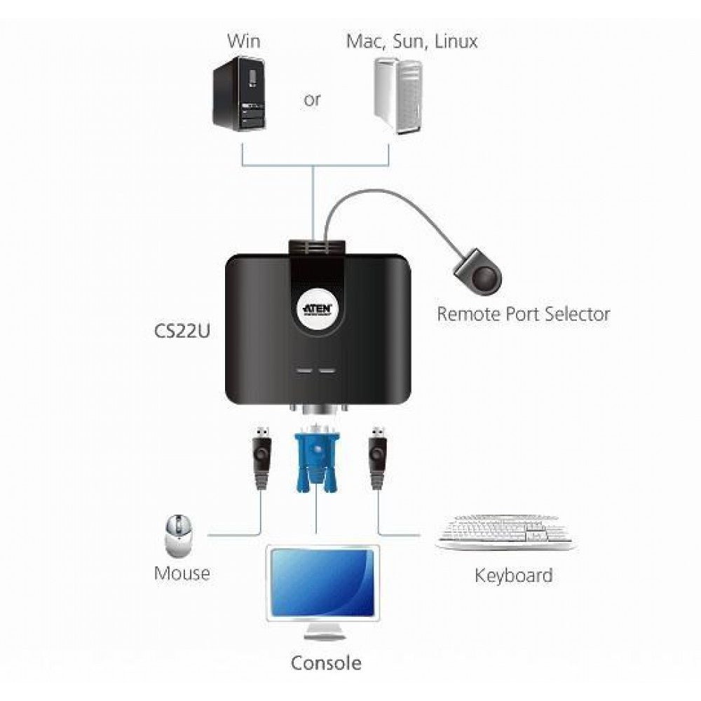 Aten Network Switch — Side View