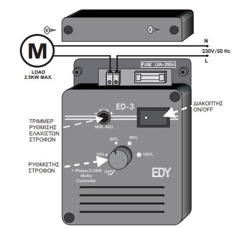 ED-3 Ventilator Speed Regulator 230V 2500W – Wall Mount, Fuse Protected & 50-100% – view 2