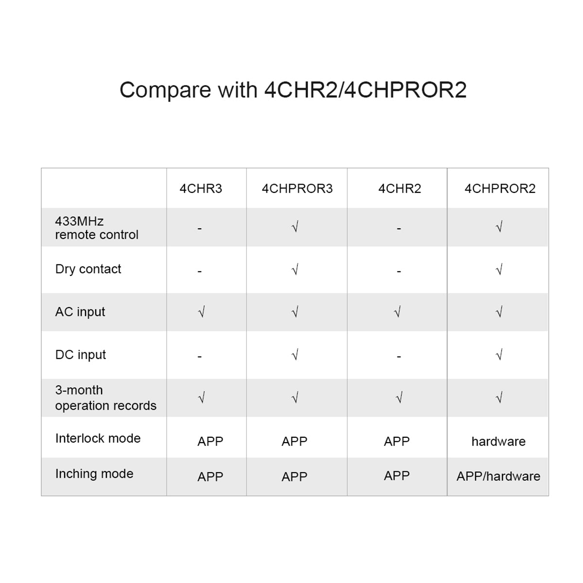 Other Smart Home Hubs — View 16