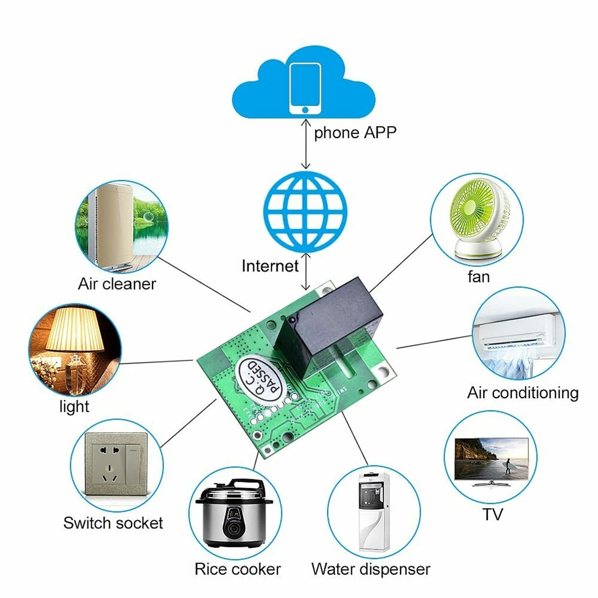 Other Smart Home Hubs — Detail View