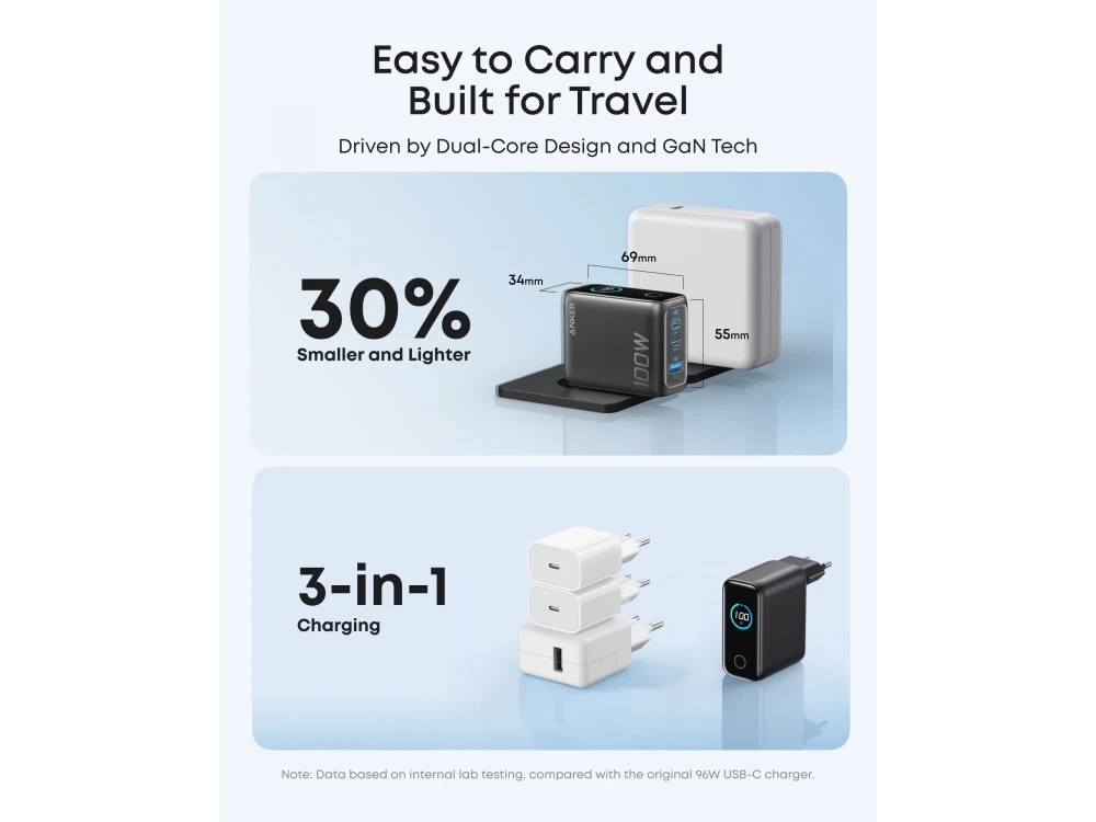 Anker 100W GaN 3-Port USB-C/USB-A Wall Charger – Smart Display, Dark Grey – view 2