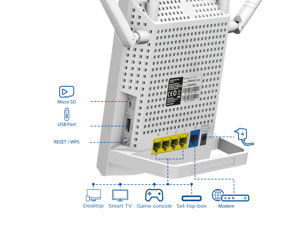 Strong Dual Band Gigabit Router 1200 Wi-Fi 5 with 4× Gigabit Ethernet Ports – view 4