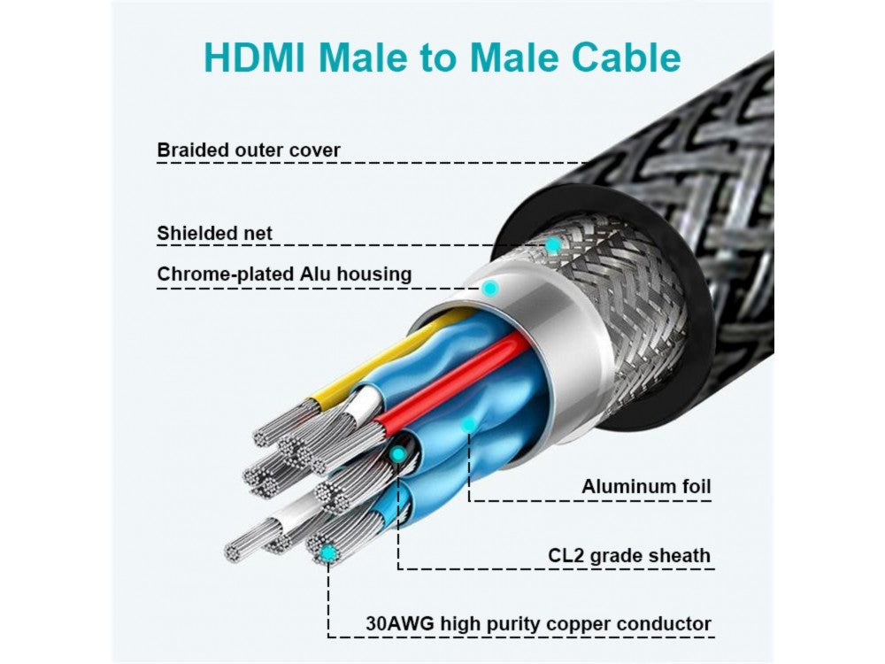 Swissten HDMI 2.0 Cable 2m – 4K@60Hz, HDR, 18Gbps, Gold Plated Nylon Braided – view 4