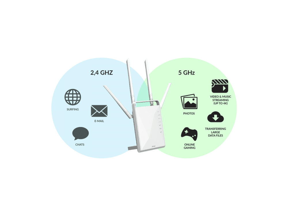 Strong Dual Band Gigabit Router 1200 Wi-Fi 5 with 4× Gigabit Ethernet Ports – view 5