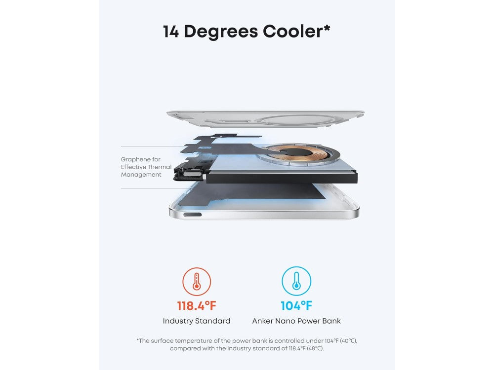 Anker Nano MagSafe Qi2 Magnetic Power Bank 5000mAh – 15W Max, Ultra Slim 8.6mm, White – view 5