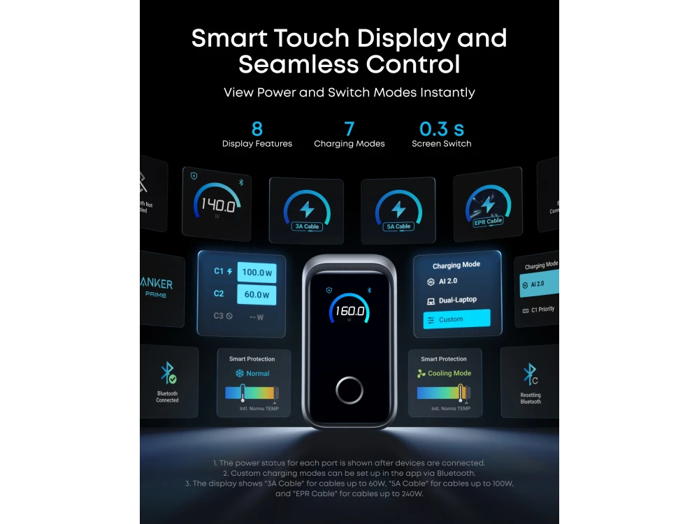 Anker 160W GaN 3-Port USB-C Wall Charger – Smart Display, AnkerSense View, Dark Grey – view 5