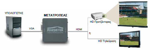 Marmitek Connect VH51 VGA to HDMI – 720p/1080p, 3.5 mm Audio In & USB Powered – view 3