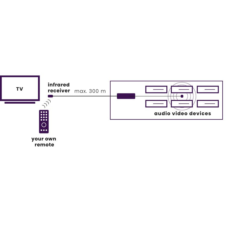 Marmitek IR Repeaters — Packaging