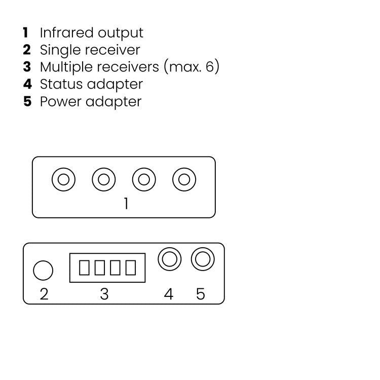 Marmitek IR Repeaters — View 5