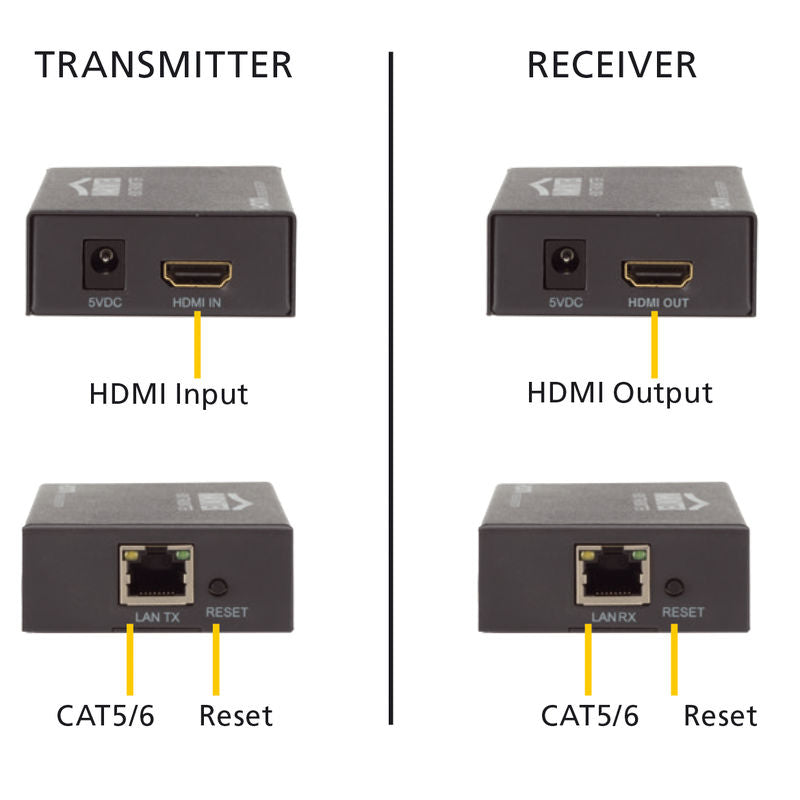 Marmitek Wireless AV Senders — Side View