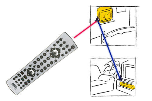 Marmitek IR Repeaters — Packaging