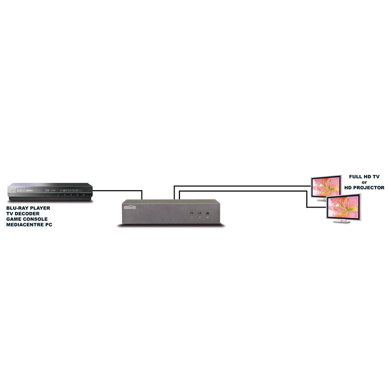 Marmitek Split 812 UHD HDMI Splitter 1-in/2-out – 4K2K UHD, Auto Scaling & Dolby TrueHD – view 3