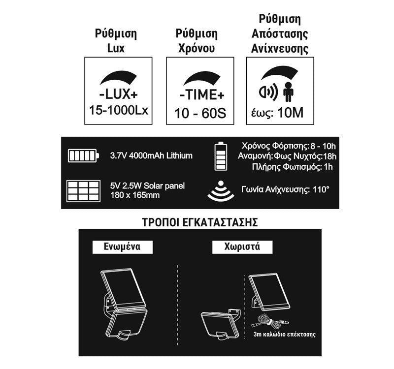 Other Sensors — Side View