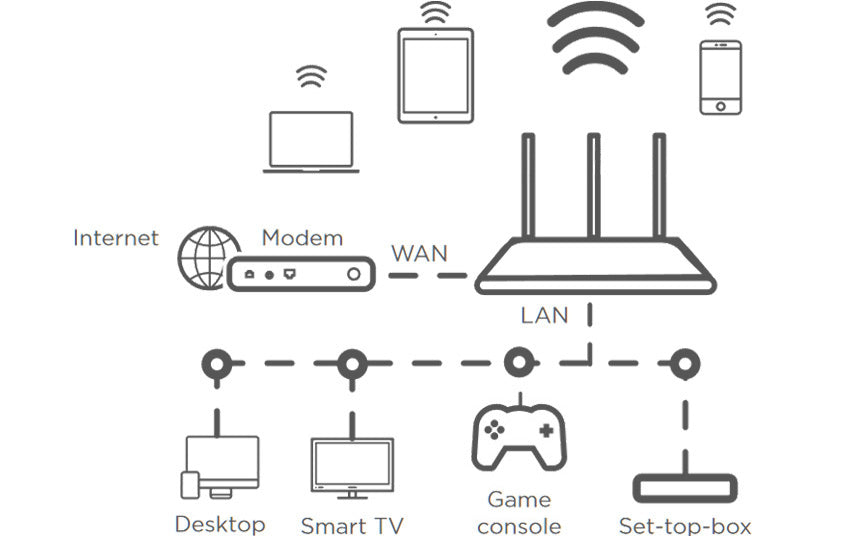 Strong WiFi Router — Detail View