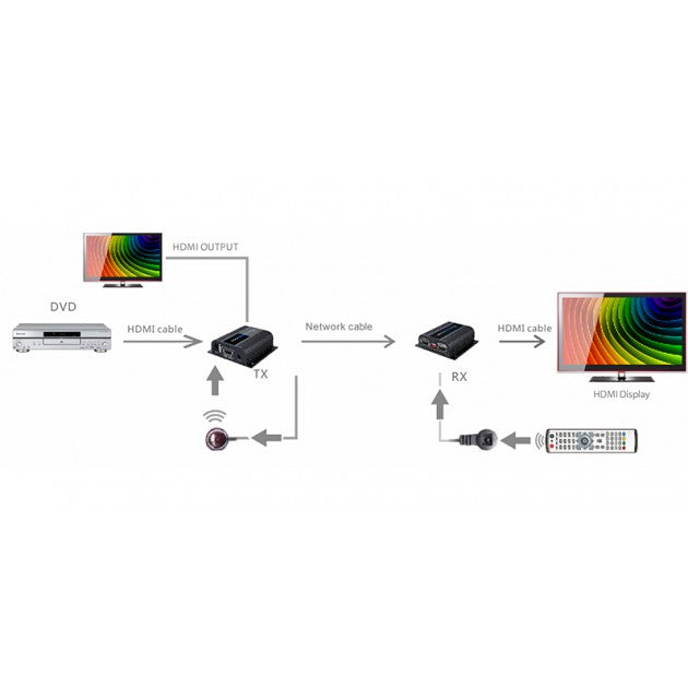 Techly IDATA EXT-E70POED HDMI PoE Extender 1080p 40m with IR - view 4