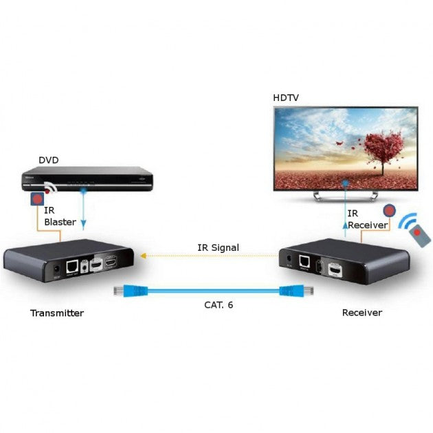 Techly IDATA EXTIP-383IRRX HDBitT HDMI Additional Receiver 120m - view 5