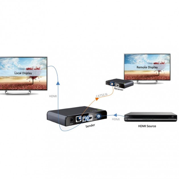Techly IDATA EXTIP-383IRRX HDBitT HDMI Additional Receiver 120m - view 6