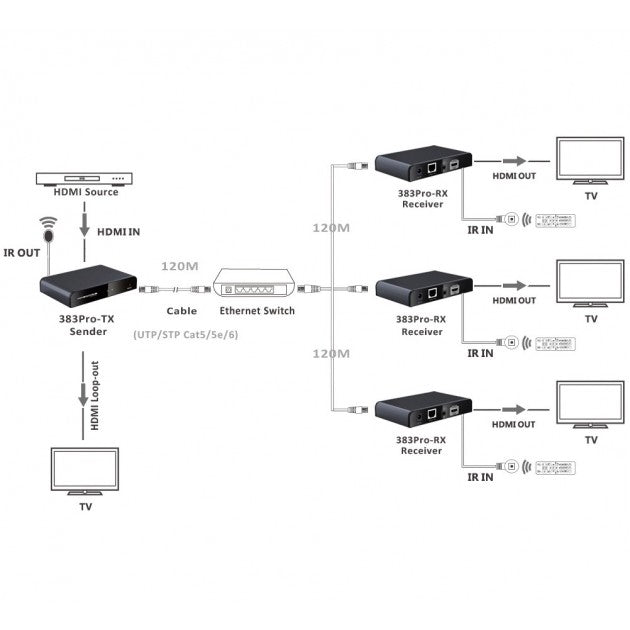 Techly IDATA EXTIP-383IRRX HDBitT HDMI Additional Receiver 120m - view 4