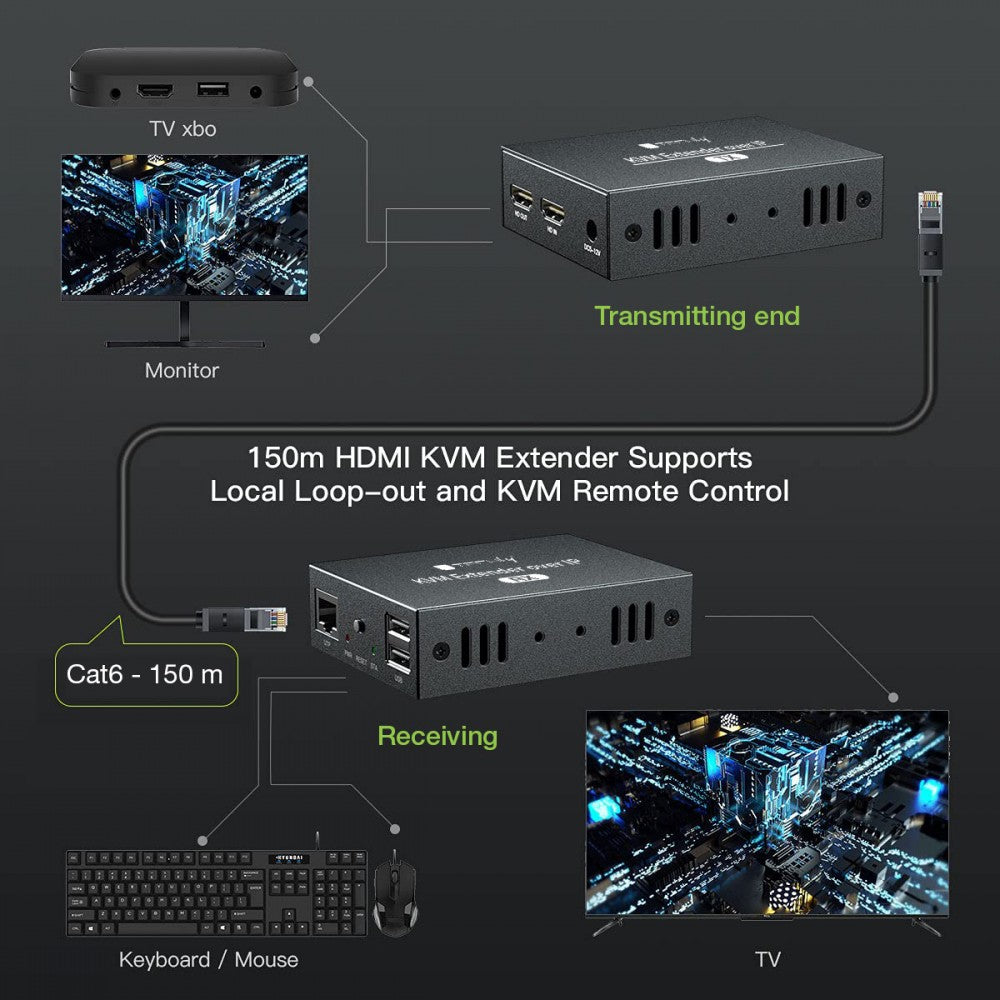Techly IDATA HDMI-KVM3 HDMI KVM Extender 150m over Cat6 1080p - view 7