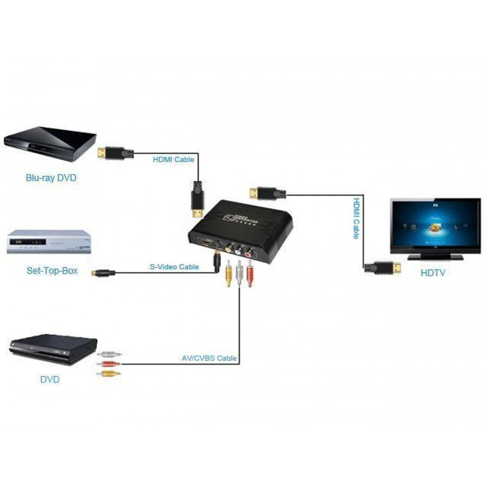 Techly IDATA SPDIF-5 S-Video and Composite RCA to HDMI Converter - view 2