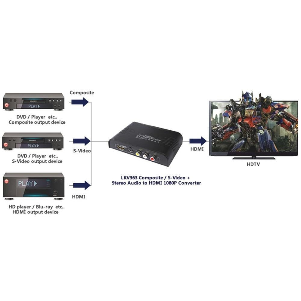 Techly IDATA SPDIF-5 S-Video and Composite RCA to HDMI Converter - view 5