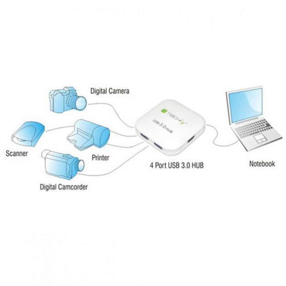 Techly IUSB3-HUB4-WH 4-Port USB 3.0 SuperSpeed Hub White — image 7