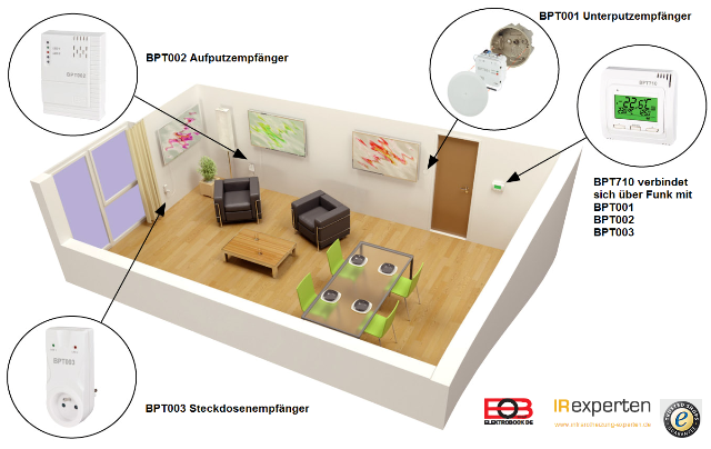 BPT001 Wiring-Box Wireless Heating Receiver – In-Wall, 433.92 MHz & 16 A / 250 VAC Relay – view 2